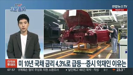 [3분증시] 뉴욕증시, 국채금리 상승에 하락…나스닥 1.17%↓