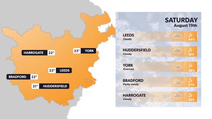 Leeds weather forecast 18 August and weekend