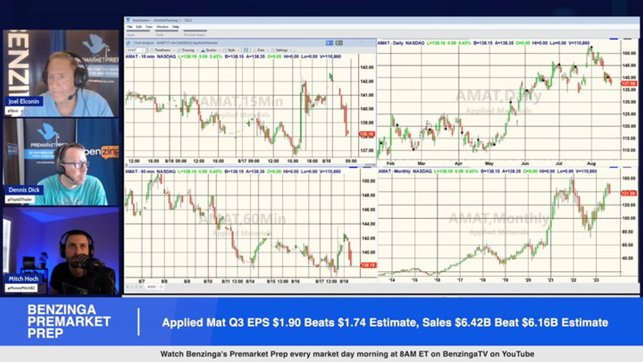 Applied Materials Delivers Beat Across The Board, Issues Strong Guidance,  Shares Volatile