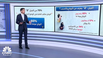 جيل “Z” في أميركا يعزف عن الزواج في الوقت الحالي