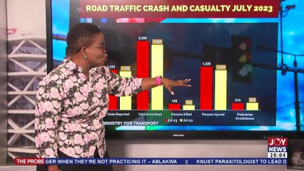 Traffic And Street Lights: Why are they always off? || The Probe with Emefa Apawu