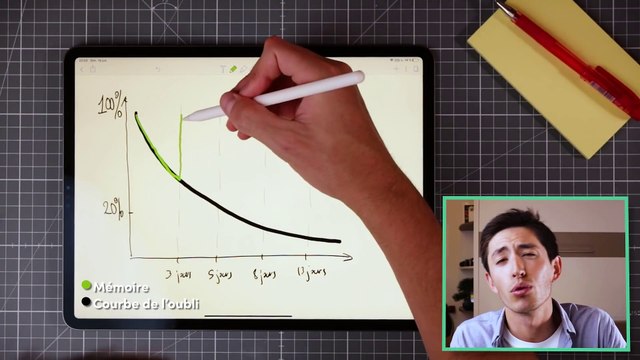 6 Techniques de Mémorisation pour Retenir TOUT Plus Facilement