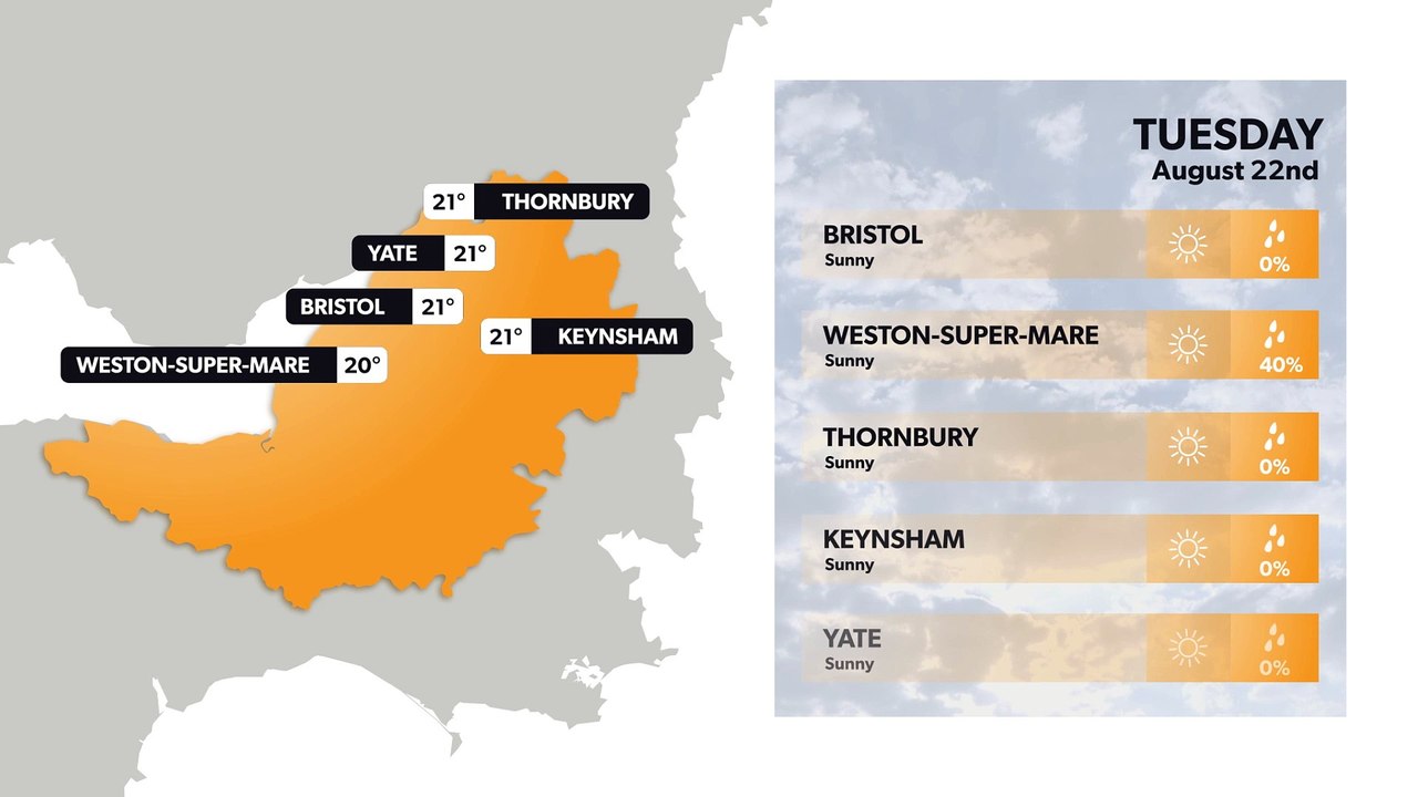 Bristol weather forecast 21 August