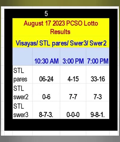 Love Lotto Results August 17 2023 in the Philippines