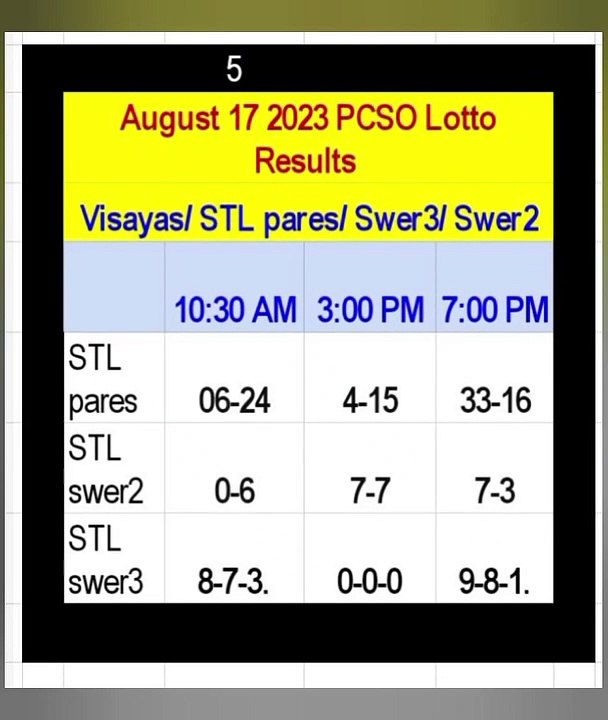 Love Lotto Results August 17 2023 in the Philippines