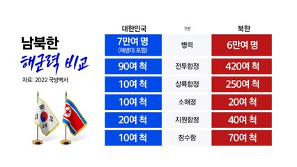[뉴스라이브] 정부 차원의 첫 북핵 대응 훈련...북 도발 감행할까? / YTN