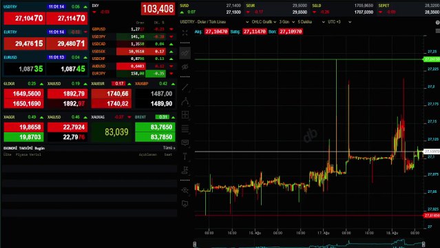 ANLIK ALTIN FİYATLARI - Çeyrek Altın ve Tam Altın fiyatı ne kadar, kaç lira? 22 Ağustos 2023 Gram Altın kaç TL?