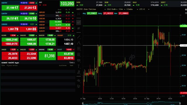 Altın güne 8 lira yükselişle başladı! İşte gram, çeyrek ve cumhuriyetin fiyatı