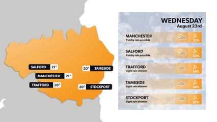Manchester weather forecast 22 August