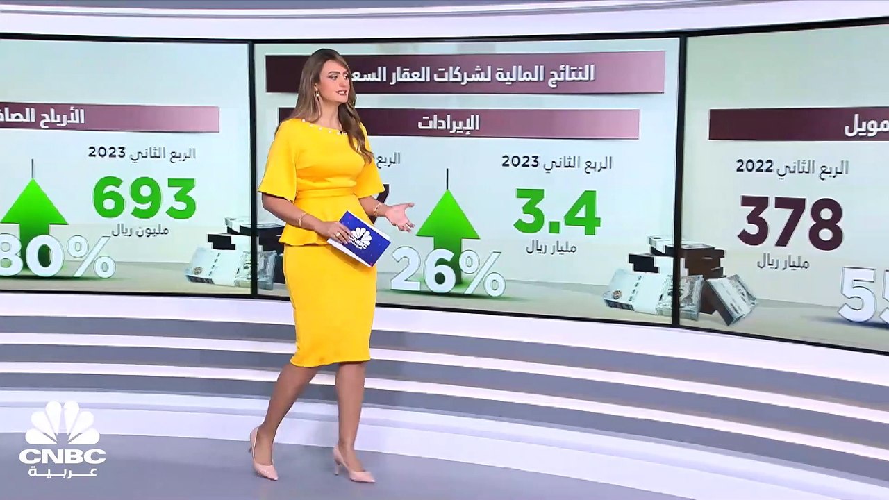 مسح خاص لـ CNBC عربية: قفزة تكاليف التمويل بشرك...