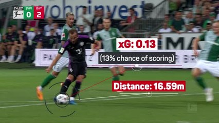 Behind the goal - Kane's debut delight