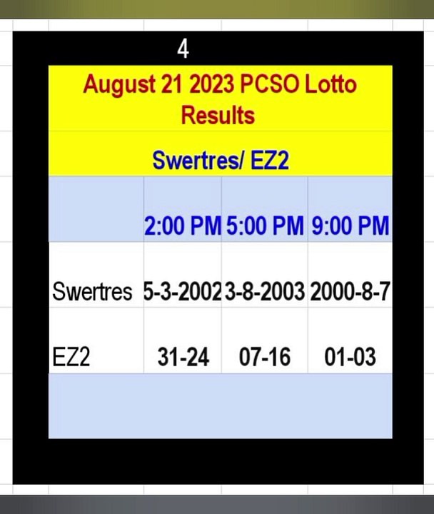 Love Lotto Results August 21 2023 in the Philippines