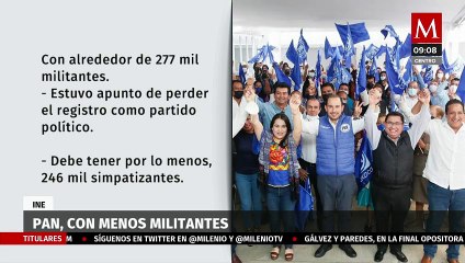 PAN, el partido con menor número de militantes