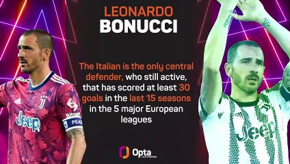 FOOTBALL: Bundesliga: Opta Profile - Leonardo Bonucci