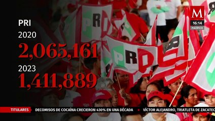 Partidos nacionales superan militancia mínima y mantienen su registro: INE