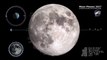Moon Different  Phases in 2017 – Northern Hemisphere – 4K