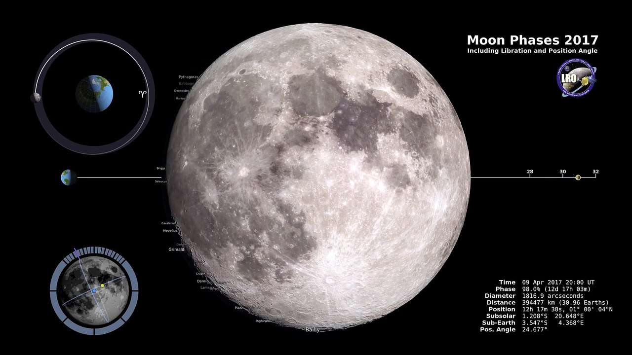 Moon Different  Phases in 2017 – Northern Hemisphere – 4K