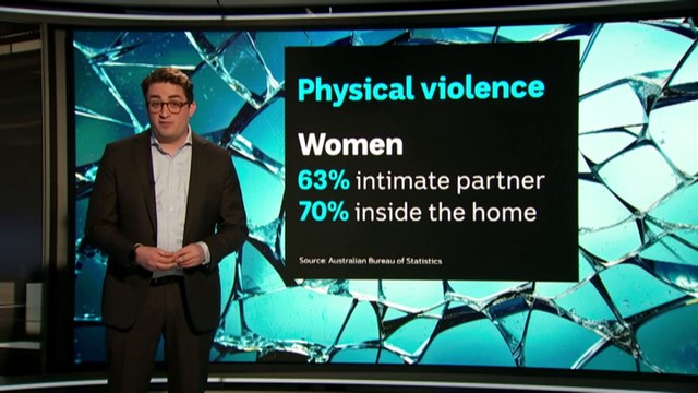 New ABS data reveals scope of sexual harassment and violence across Australia
