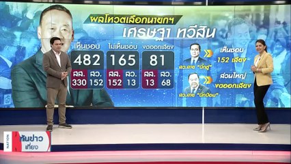 สิ้นสุดสงครามสี "ทักษิณ กลับบ้าน-ประยุทธ์ ไฟเขียว" | เนชั่นทันข่าวเที่ยง | 23 ส.ค. 66 | PART 3