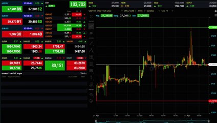 Güne yatay seyirde başlayan dolar/TL, 27,20 seviyelerinden işlem görüyor