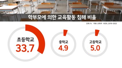 [뉴스큐] 서이초 사건 한 달...교육부 '교권 보호 대책' 실효성은? / YTN