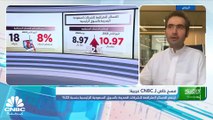 رئيس إدارة الأبحاث في شركة الراجحي المالية السعودية لـ CNBC عربية: ارتفاع أسعار الفائدة ليس السبب الرئيسي لارتفاع الخسائر المتراكمة للشركات السعودية في الربع الثاني 2023