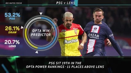 Big Match Focus - PSG v Lens