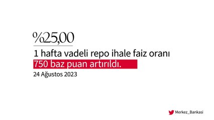 TCMB kritik faiz kararını açıkladı