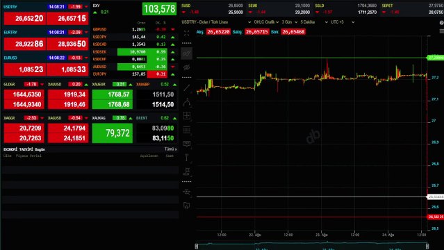 Faiz kararı ne oldu SON DAKİKA! Merkez Bankası faizi yükseltirse ne olur? Faiz kararı açıklandı mı?