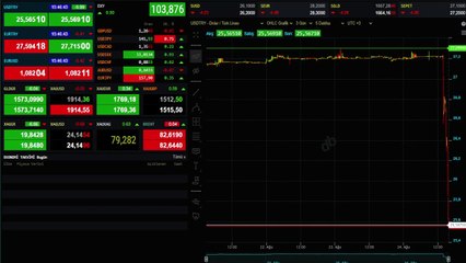 Download Video: Son Dakika: Dolar, Merkez Bankası'nın faiz kararı sonrası 2 lira düştü