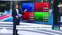 مؤشر الكويت الأول يتراجع للأسبوع الخامس على التوالي