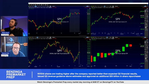 NVIDIA shares are trading higher after the company reported better-than-expected Q2 financial results, issued Q3 revenue guidance above estimates and approved an additional $25 billion in share repurchases