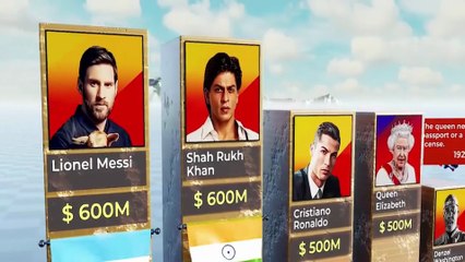 Top Richest Persons In The World