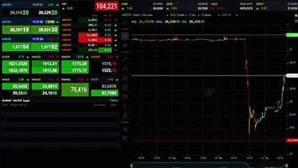 Le dollar, qui a connu hier son plus bas niveau depuis 2 mois, bondit encore aujourd'hui ! Tarif à 26h50