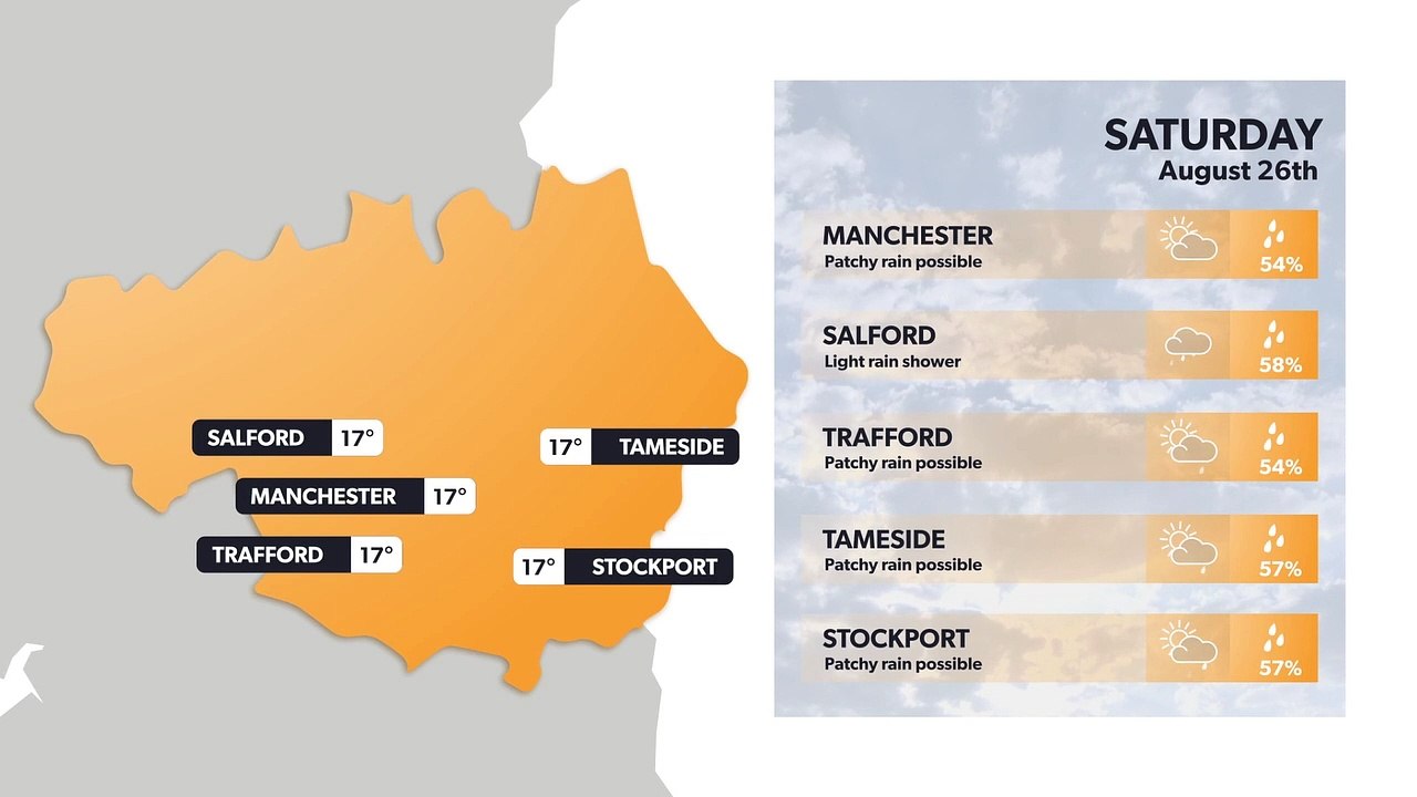 Manchester weather forecast 25 August and weekend