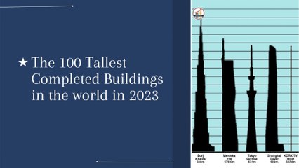 The 100 Tallest Completed Buildings In The World In 2023 || Statistics Space