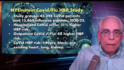 CoVid Triggers New High Blood Pressure Problems