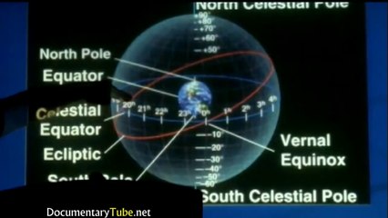 Mastering Telescope Coordinates: Ascension & Declination Explained 🔭