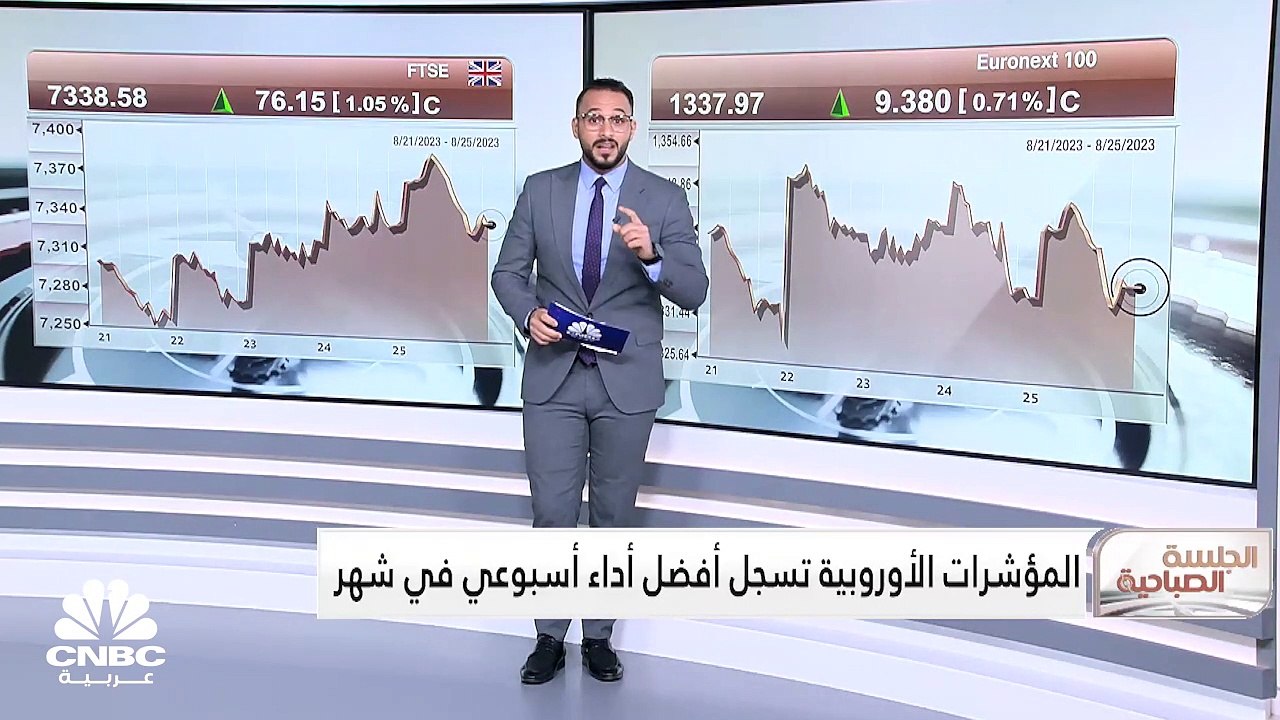 Markets In week.mp4