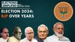 BJP Over Years | BJP History | Elections Simplified | PM Modi | Amitabh Tiwari | Lok Sabha 2024