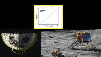 Chandrayaan 3 Update: Vikram Lander ने बताया Moon Current Temperature, Watch Video | Boldsky
