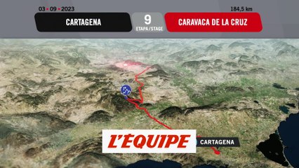 Le profil de la 9e étape - Cyclisme - Tour d'Espagne