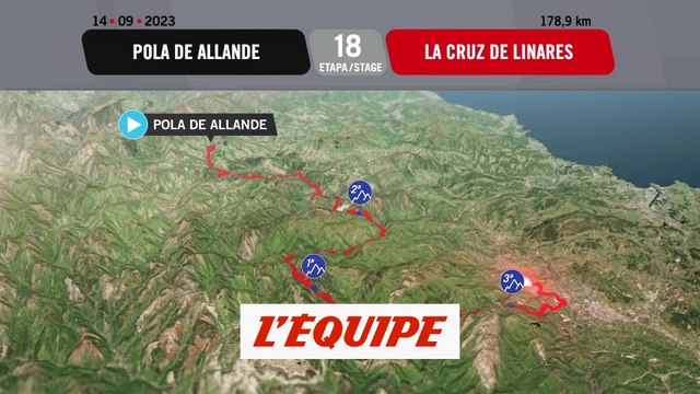 Le profil de la 18e étape - Cyclisme - Tour d'Espagne