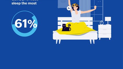 Gen Z most likely to not finish nighttime routine before bed