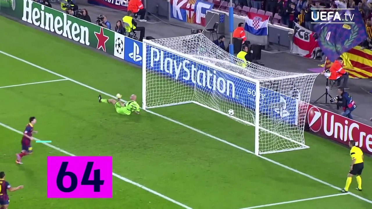 LIONEL MESSI - All GOALS - UEFA Champions League