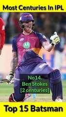 Most_Centuries_In_IPL_History__Top_15_Batsman__#shorts_#chrisgayle_#viratkohli_#klrahul