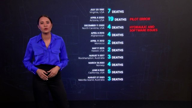 What is the V-22 Osprey involved in the fatal crash on Melville Island, and why does it have a poor reputation?