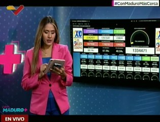 Sistema 1x10 del Buen Gobierno ha resuelto el 60.14% de casos reportados por la VenApp
