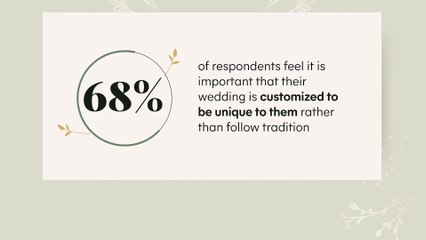 Study finds which wedding traditions couples want to leave behind