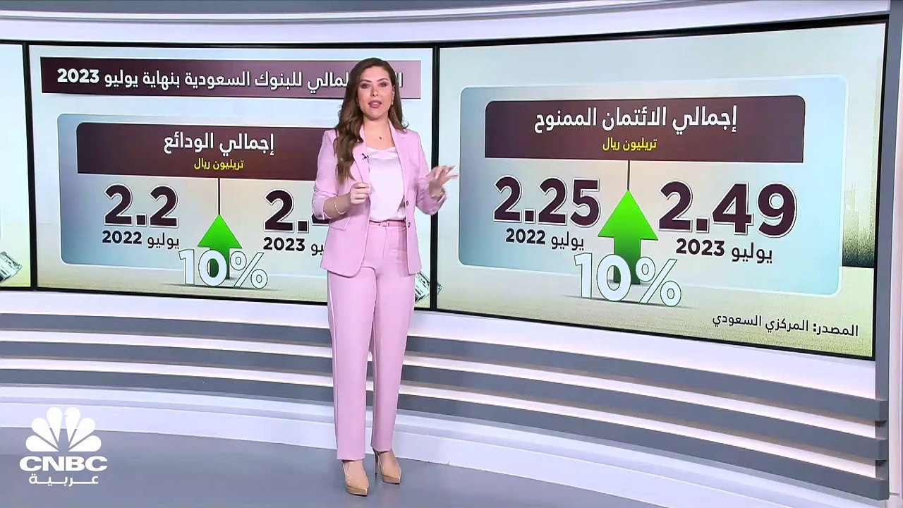 البنك المركزي السعودي: نمو القروض الممنوحة للقطاع الخاص بنسبة 10% إلى نحو 2.4 تريليون ريال في يوليو 2023